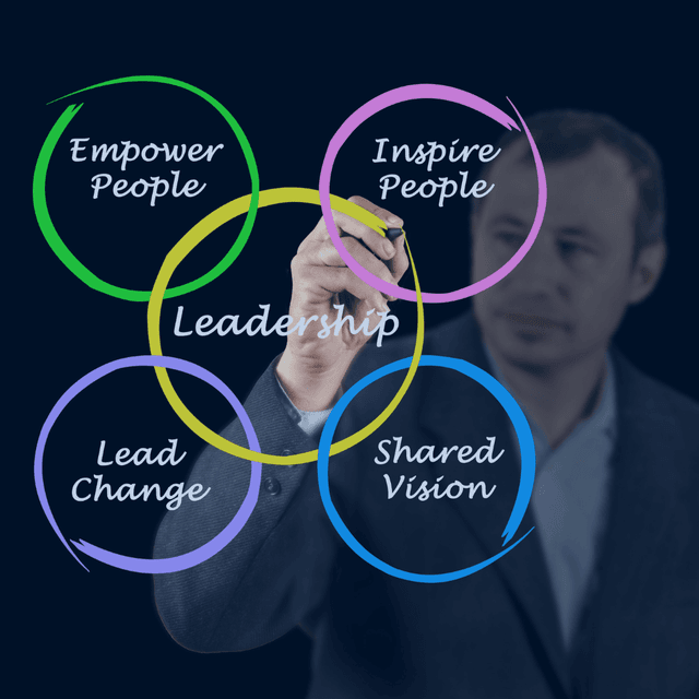 Board of Directors Leadership Excellence